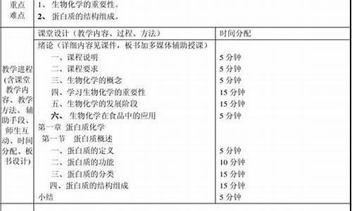 组训法教案格式_教案格式