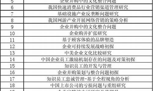 工商管理毕业论文选题_工商企业毕业论文8000字左右