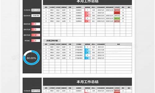 一个月工作总结_月末工作总结