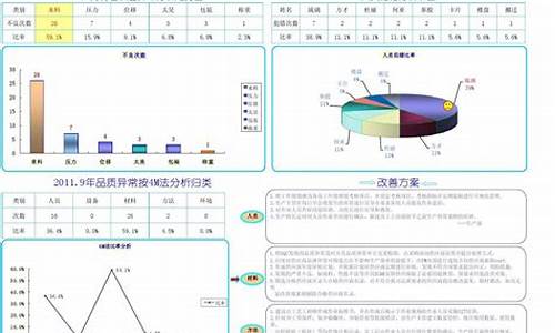 产品质量问题怎么写书面报告_质量分析报告