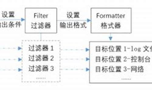 日志网_日志网络安全模型