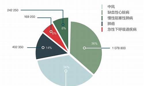 大气污染状况调查报告_大气污染调查报告