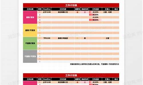 销售工作表最简单三个步骤_销售工作计划表