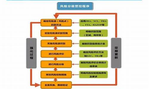 安全隐患排查治理制度_隐患排查治理制度