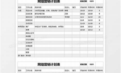 网络营销计划_网络营销必须预测企业所有的有形收益