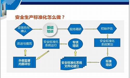 安全标准化建设的目的与意义_安全标准化建设