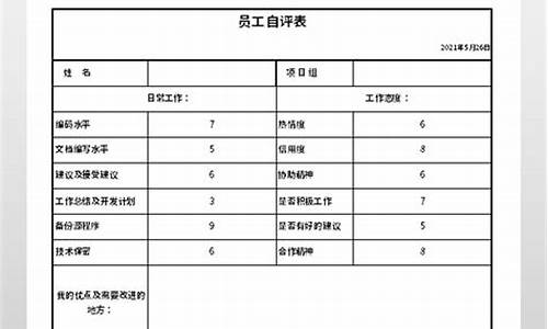 优秀员工个人自评怎么写_优秀员工个人自评怎么写简短50字左右