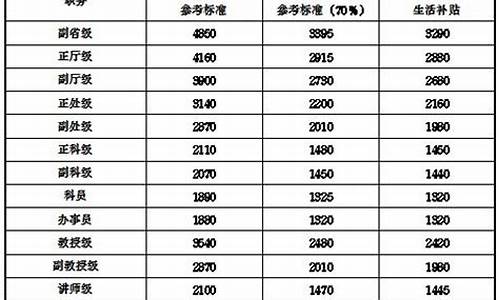 事业单位绩效工资发放方案_事业单位绩效工资实施方案