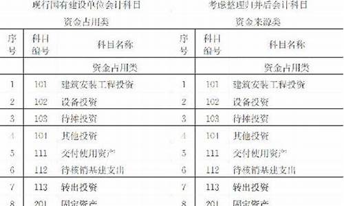 基建会计制度_基建会计制度会计科目