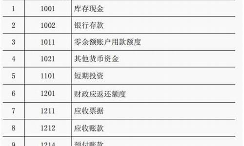 行政事业单位会计制度_行政事业单位会计制度2019