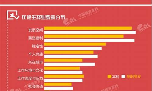 大学生择业观现状研究_大学生择业观