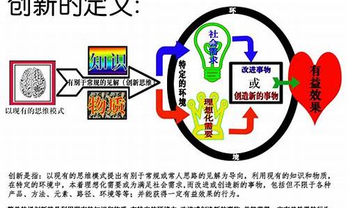 创新的意义_创新的意义九年级政治