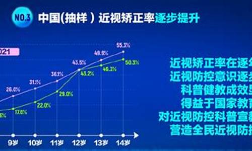 关于近视的调查报告_关于近视的调查报告3000字